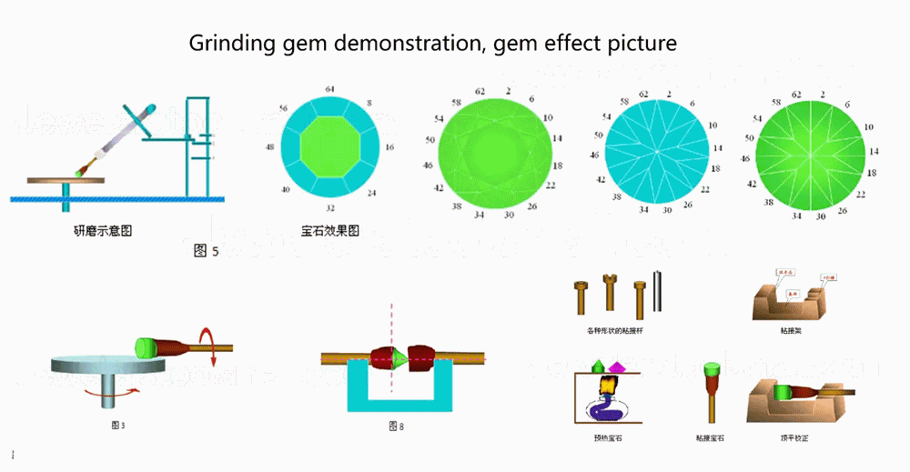 Fable Gem Faceting Machine Jade Grinding Polishing Machine Jewelry  Gemstone Faceting Machine 2800RPM