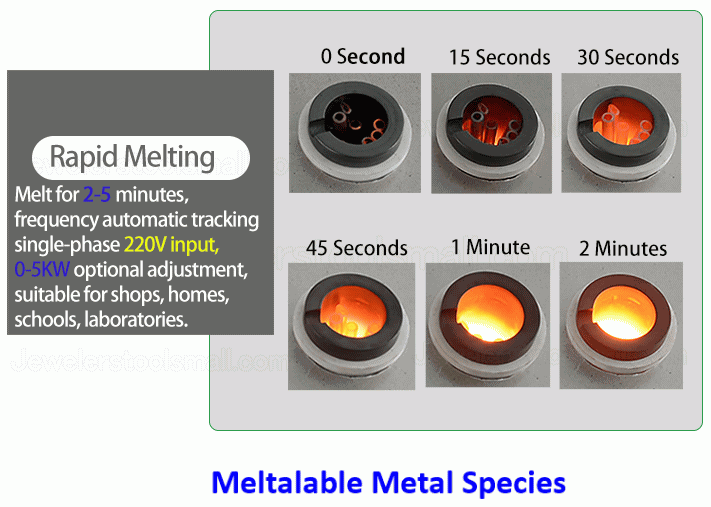 1KG/2KG/3KG Capacity Smelting Furnace to Smelt Platinum & Palladium Specially Jewelry Making Machine