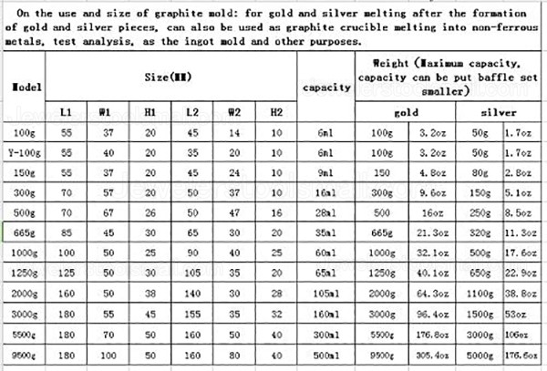 100g-9.5KG Gold Silver Graphite Ingot Mold Mould Crucible for Melting Casting Refining