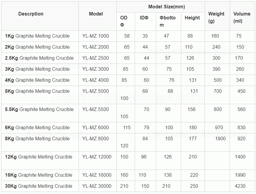 Graphite Melting Crucible for Metal Melting & Casting